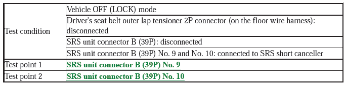 Supplemental Restraint System - Diagnostics